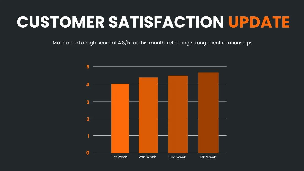 Free Administration Meeting Presentation Template to Edit Online