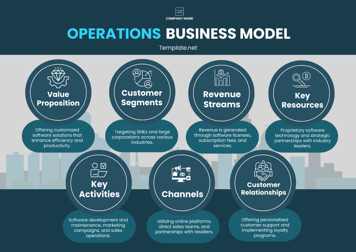 Operations Business Model