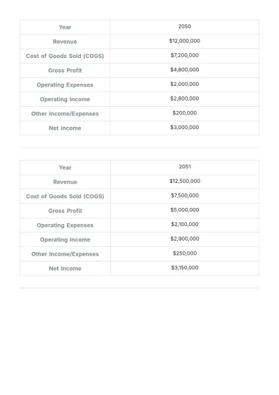 Free Financial Datasheet Template to Edit Online