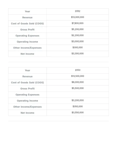 Free Financial Datasheet Template to Edit Online