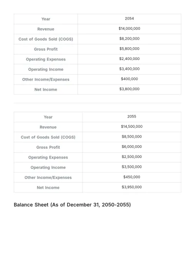 Free Financial Datasheet Template to Edit Online