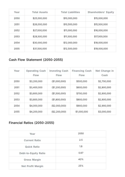 Free Financial Datasheet Template to Edit Online