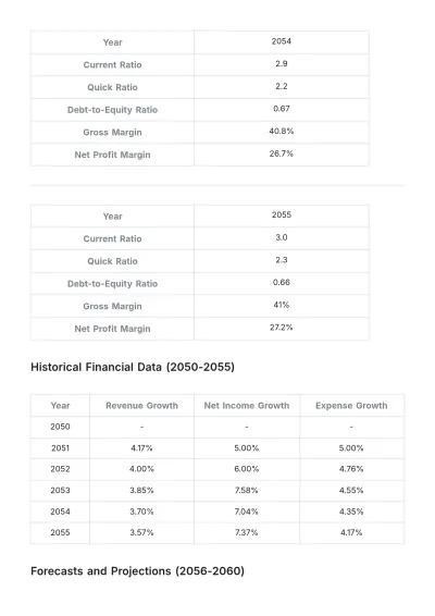 Free Financial Datasheet Template to Edit Online