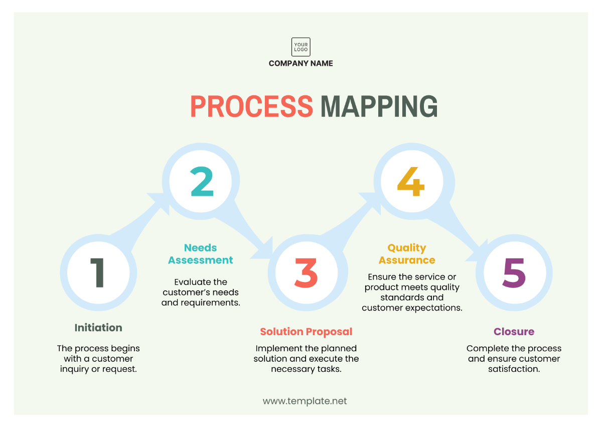 Operations Process Mapping