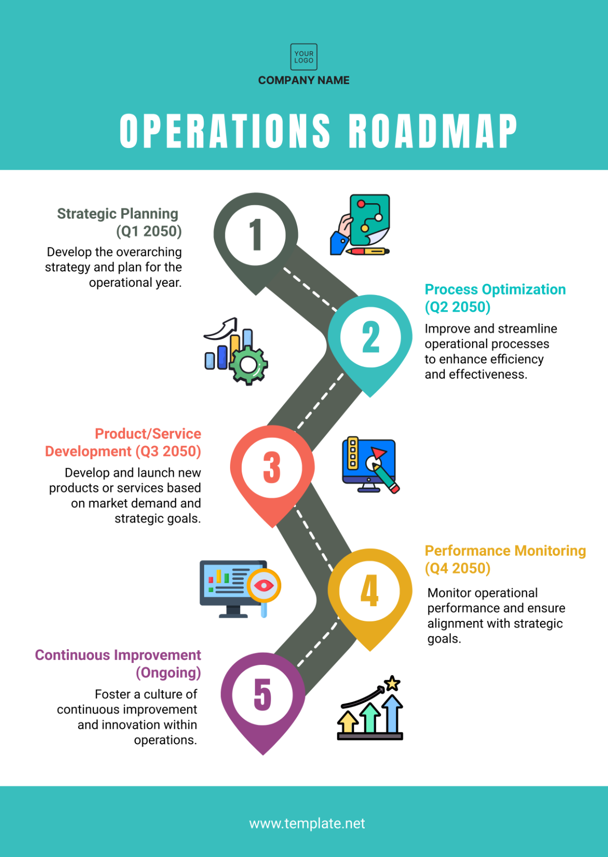 Operations Roadmap