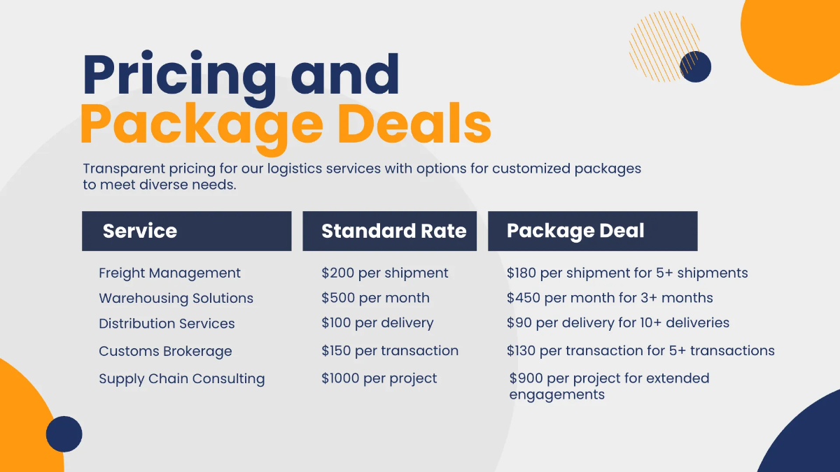 Free Operations Presentation Template to Edit Online