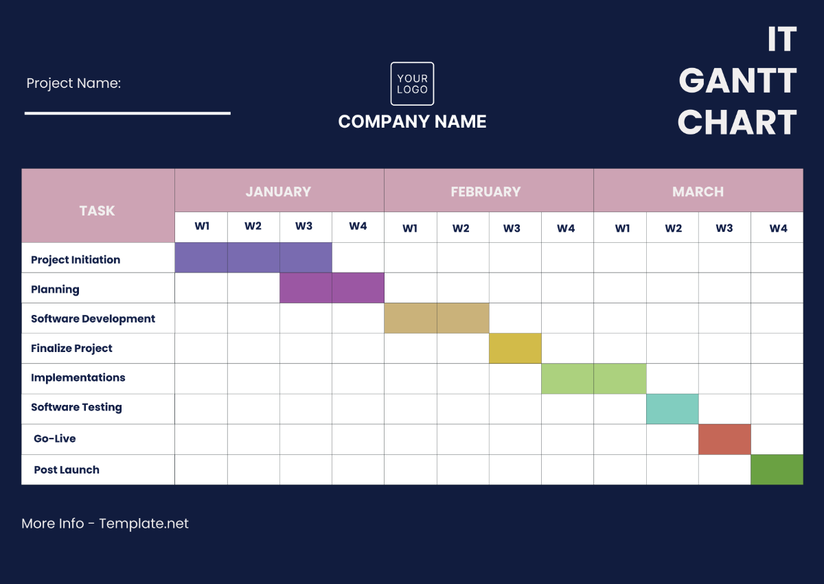 IT Gantt Chart