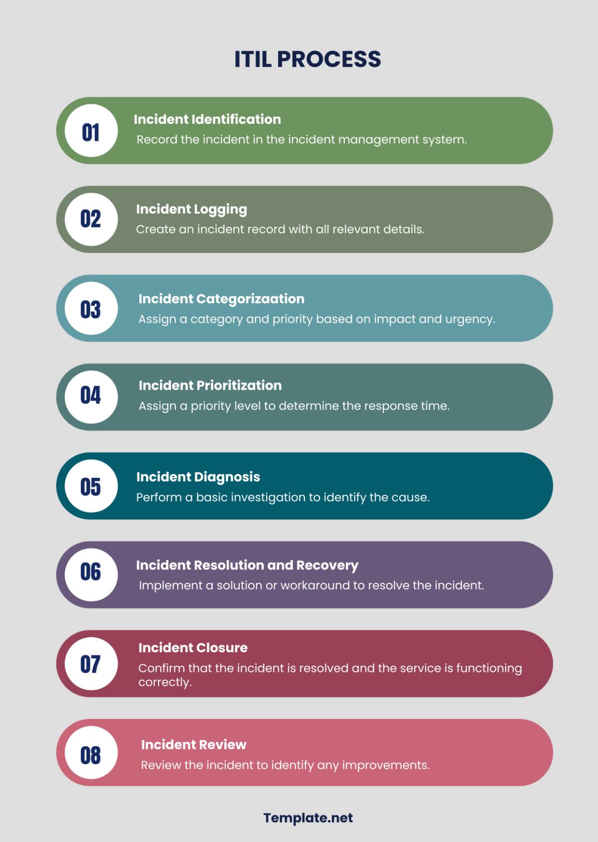 ITIL Process