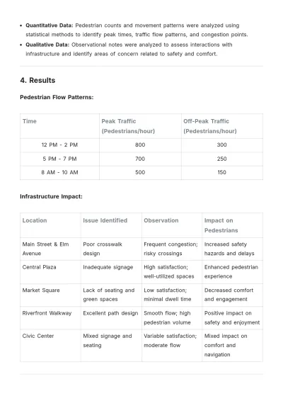 Free Urban Observational Study Template to Edit Online