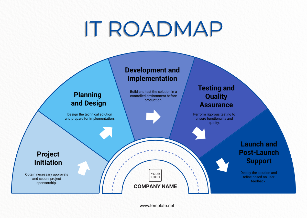 IT Roadmap