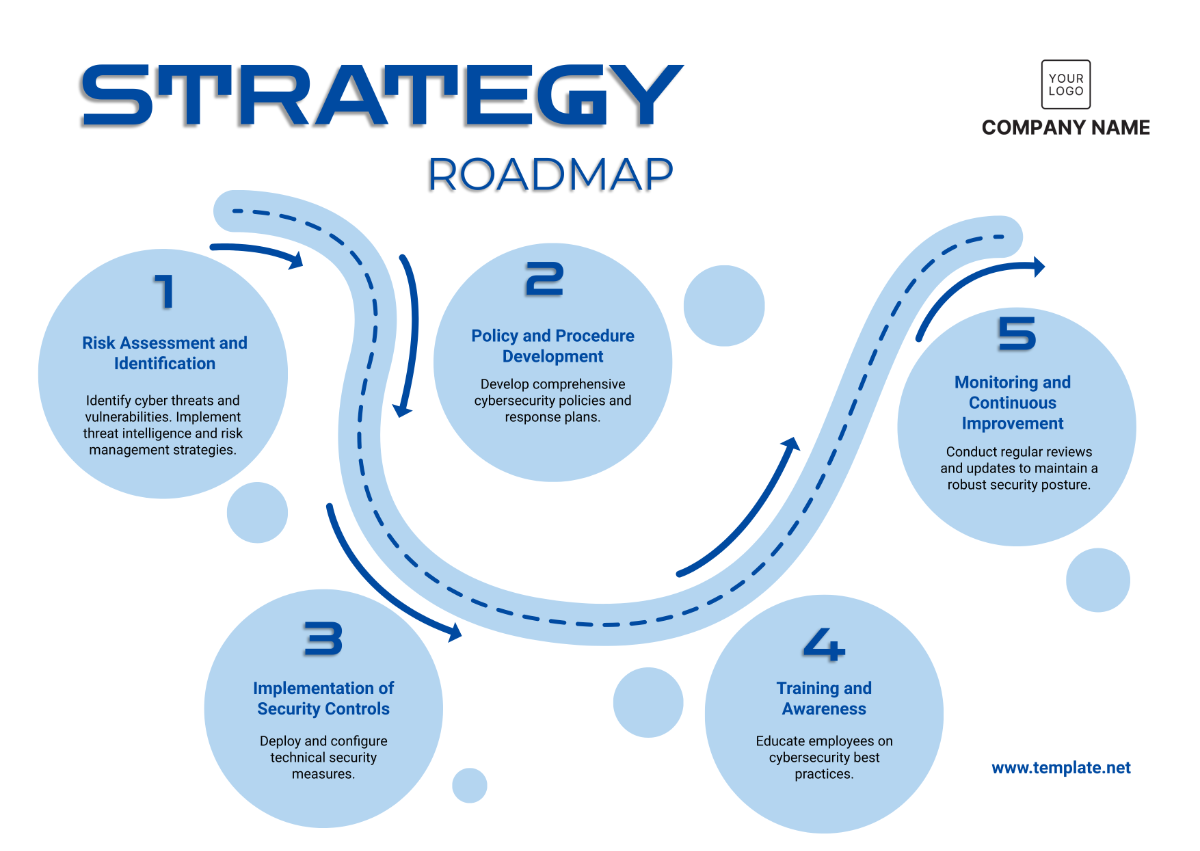 IT Strategy Roadmap