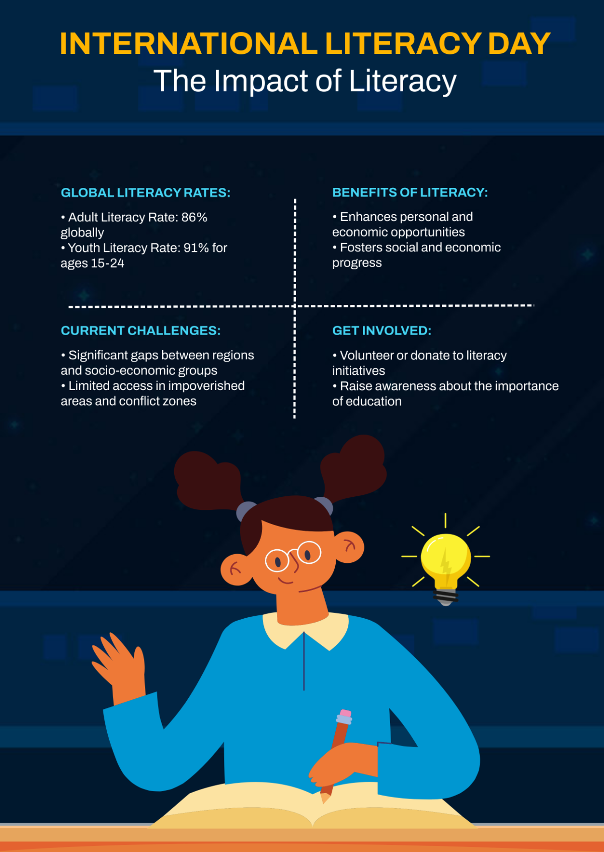 International Literacy Day Infographic Template - Edit Online & Download