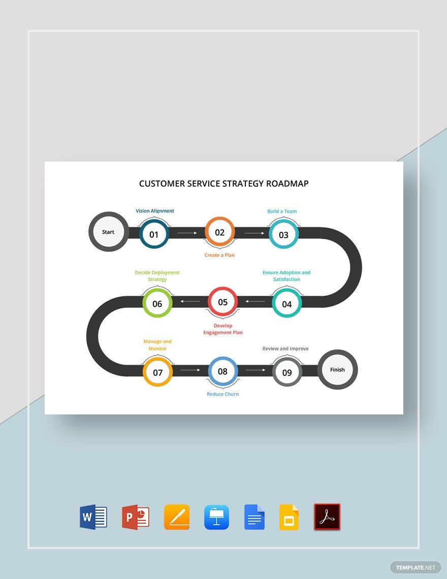 Customer Service Strategy Roadmap Template