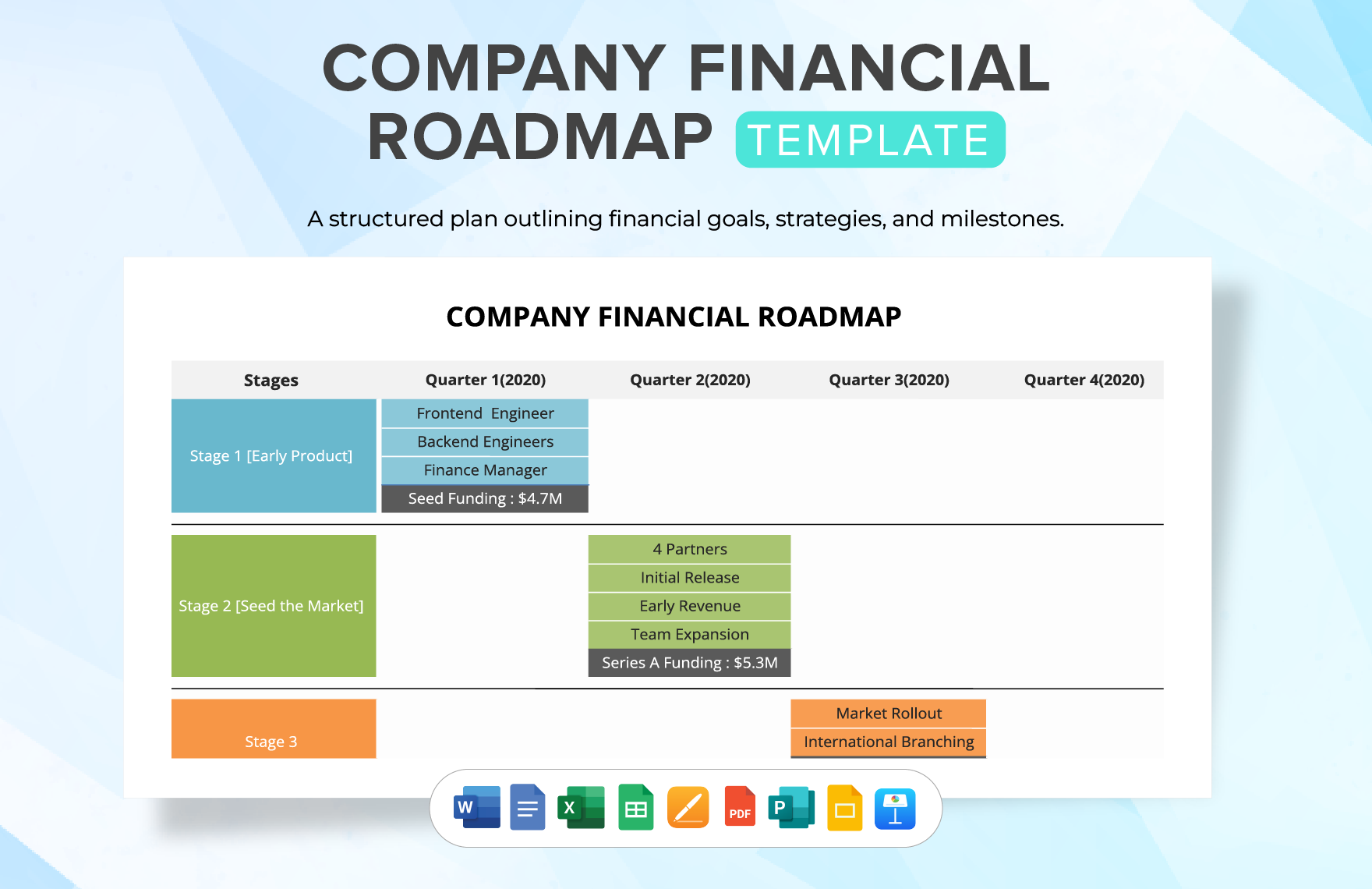 Company Financial Roadmap Template in Word, Google Docs, Excel, PDF, Google Sheets, Apple Pages, PowerPoint, Google Slides, Apple Keynote