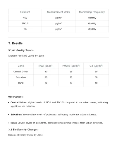 Free Environmental Observational Study Template to Edit Online