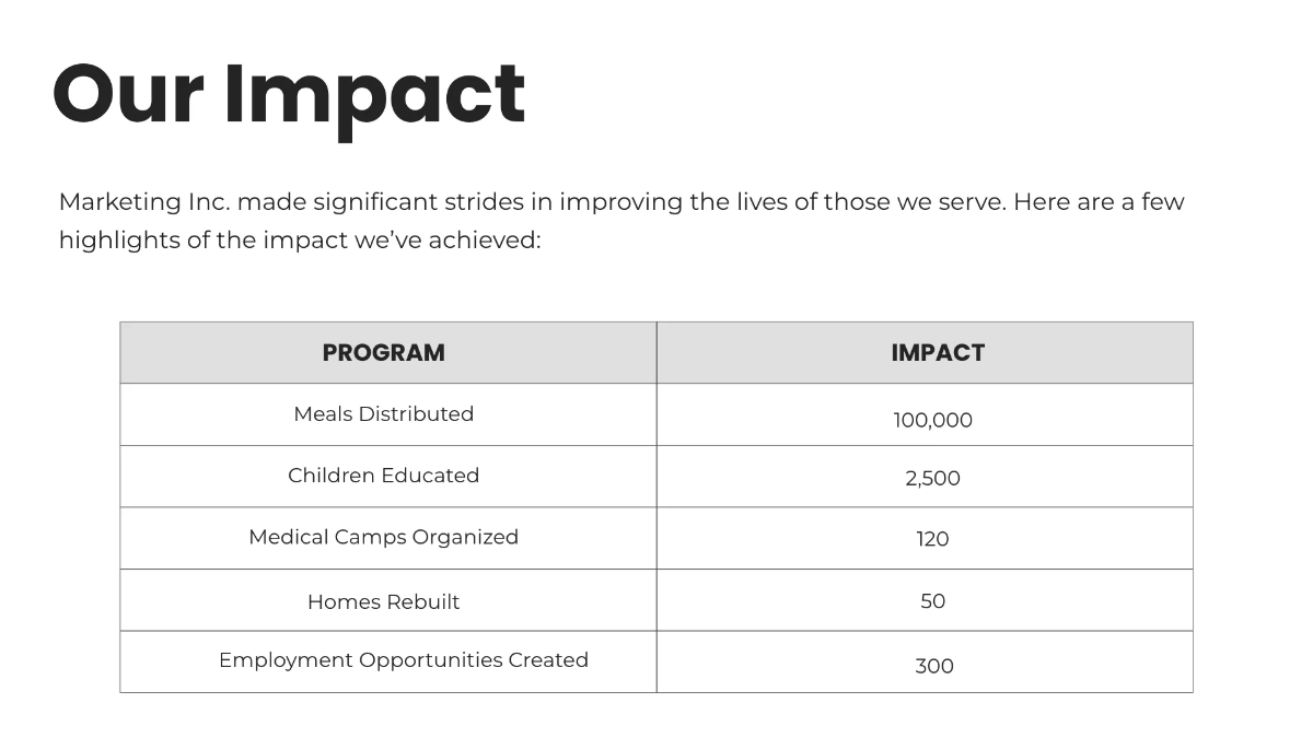 Free Non-Profit Presentation Template to Edit Online