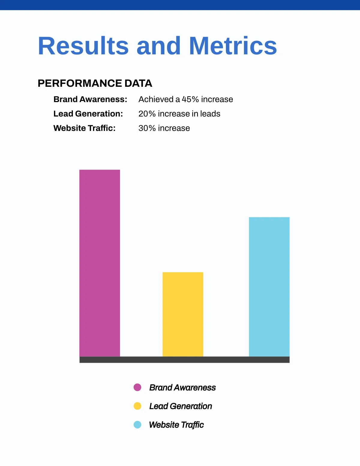 Free Campaign Portfolio Template to Edit Online