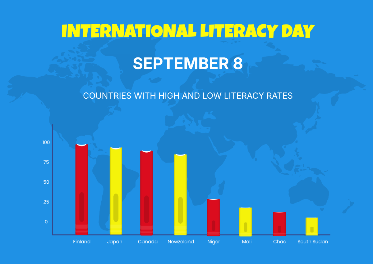 International Literacy Day Chart Template - Edit Online & Download