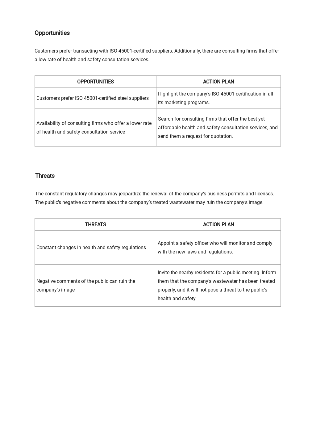 Health And Safety Swot Analysis