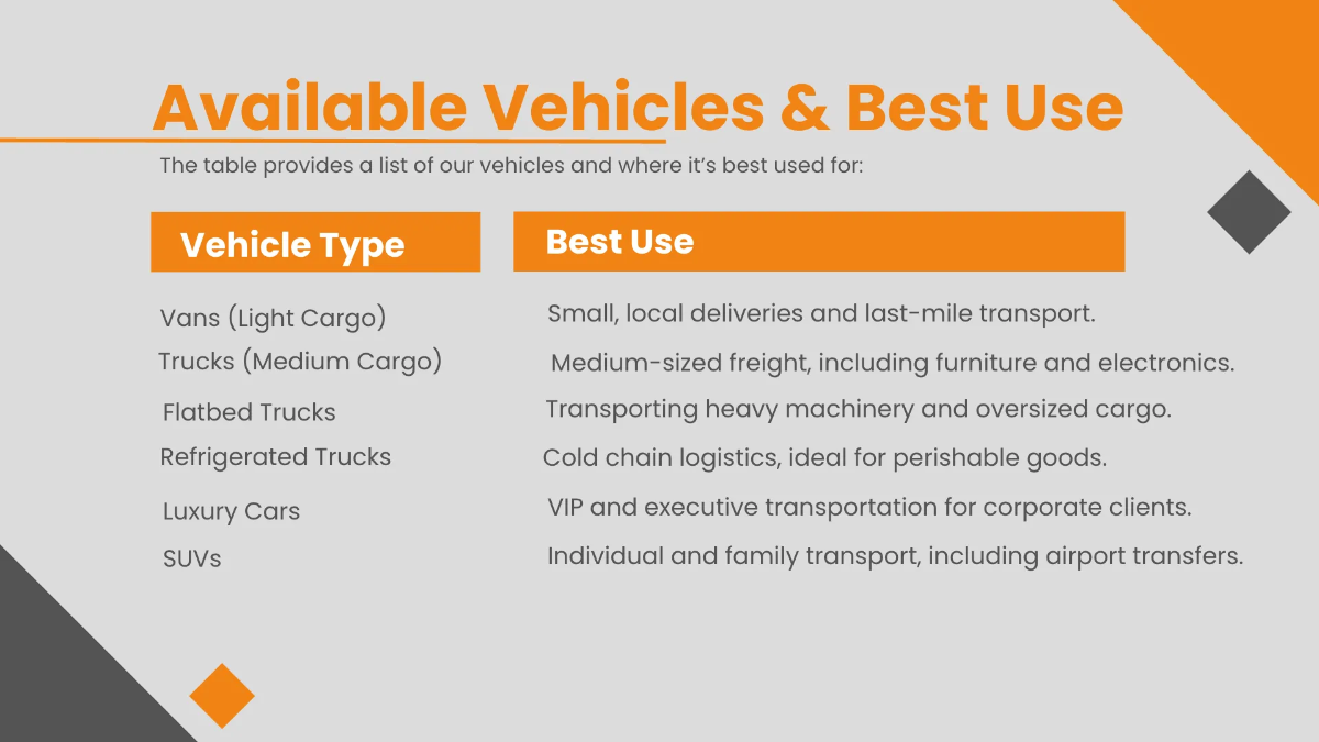 Free Transport Presentation Template to Edit Online