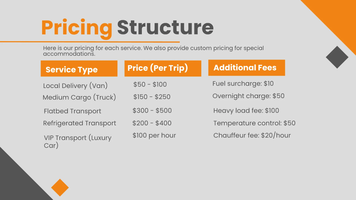 Free Transport Presentation Template to Edit Online