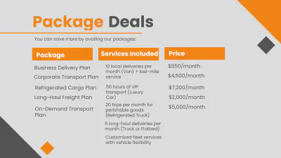 Free Transport Presentation Template to Edit Online