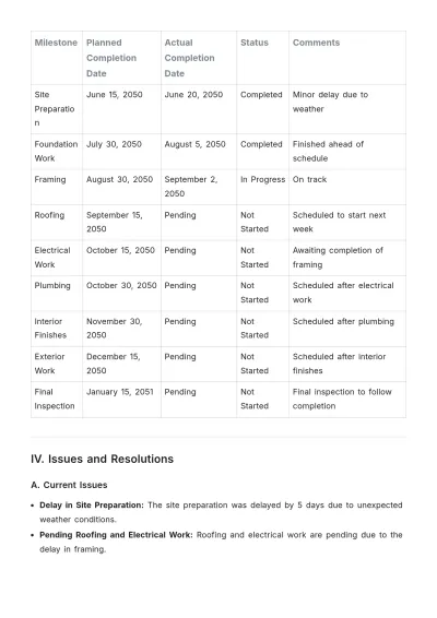 Free Construction Report Template to Edit Online