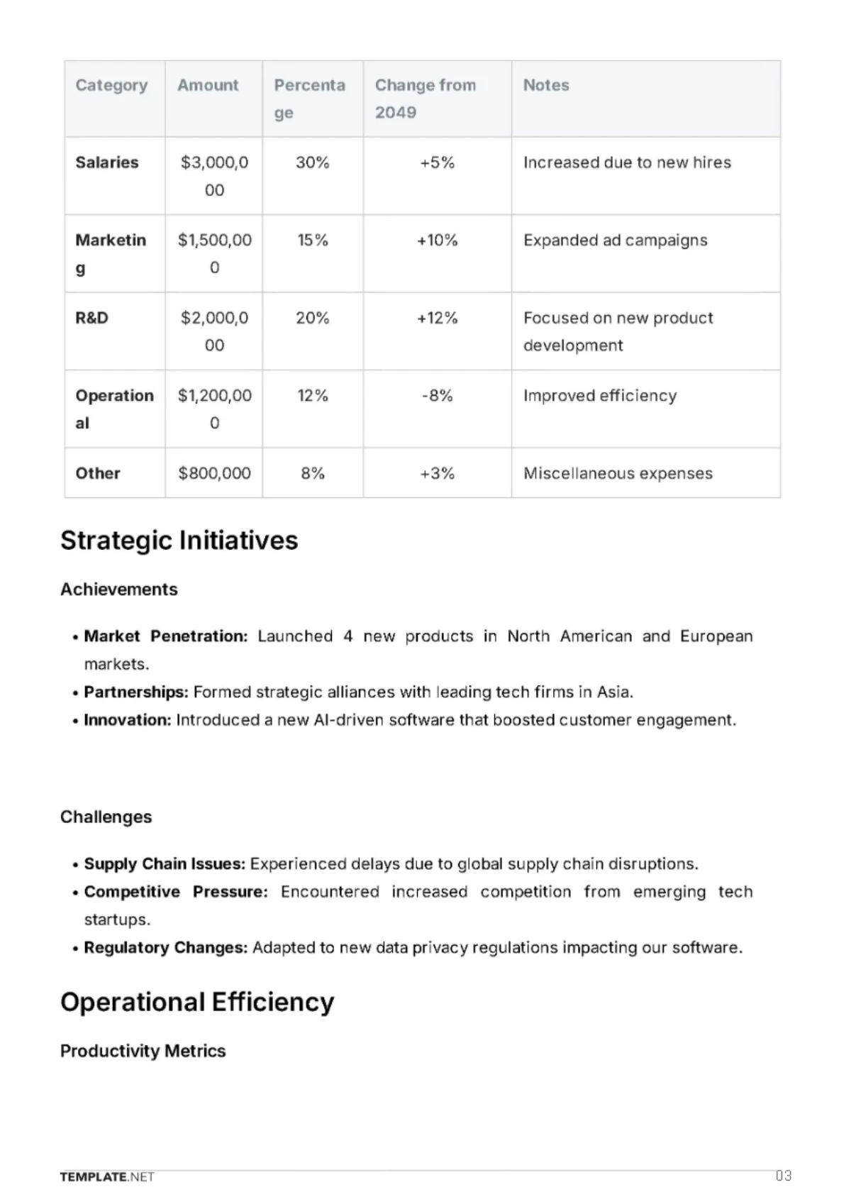 Free Year End Report Template to Edit Online
