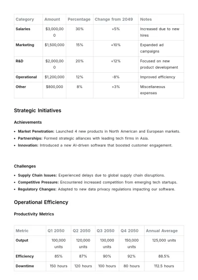 Free Year End Report Template to Edit Online