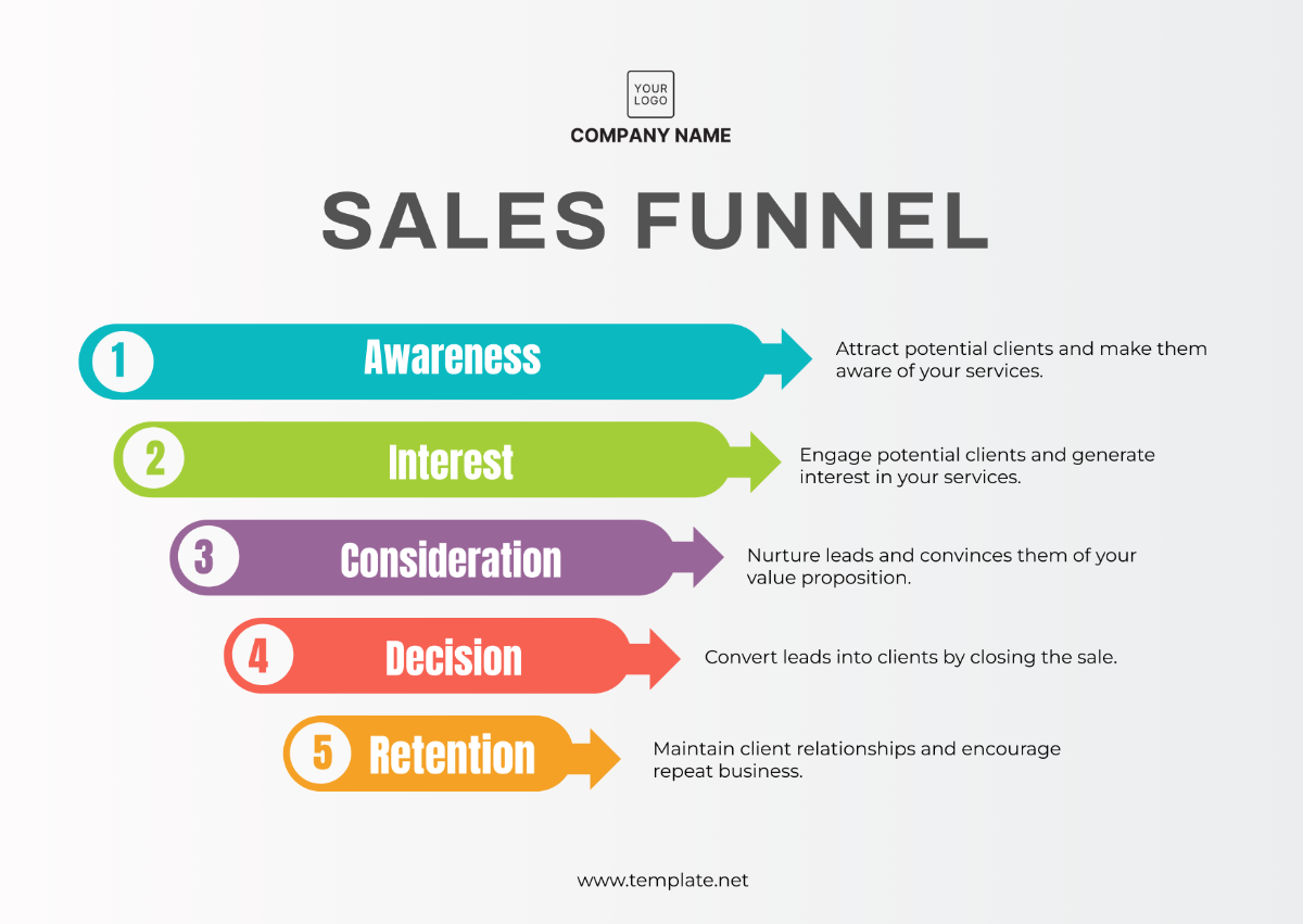 Digital Marketing Sales Funnel Chart Template - Edit Online & Download