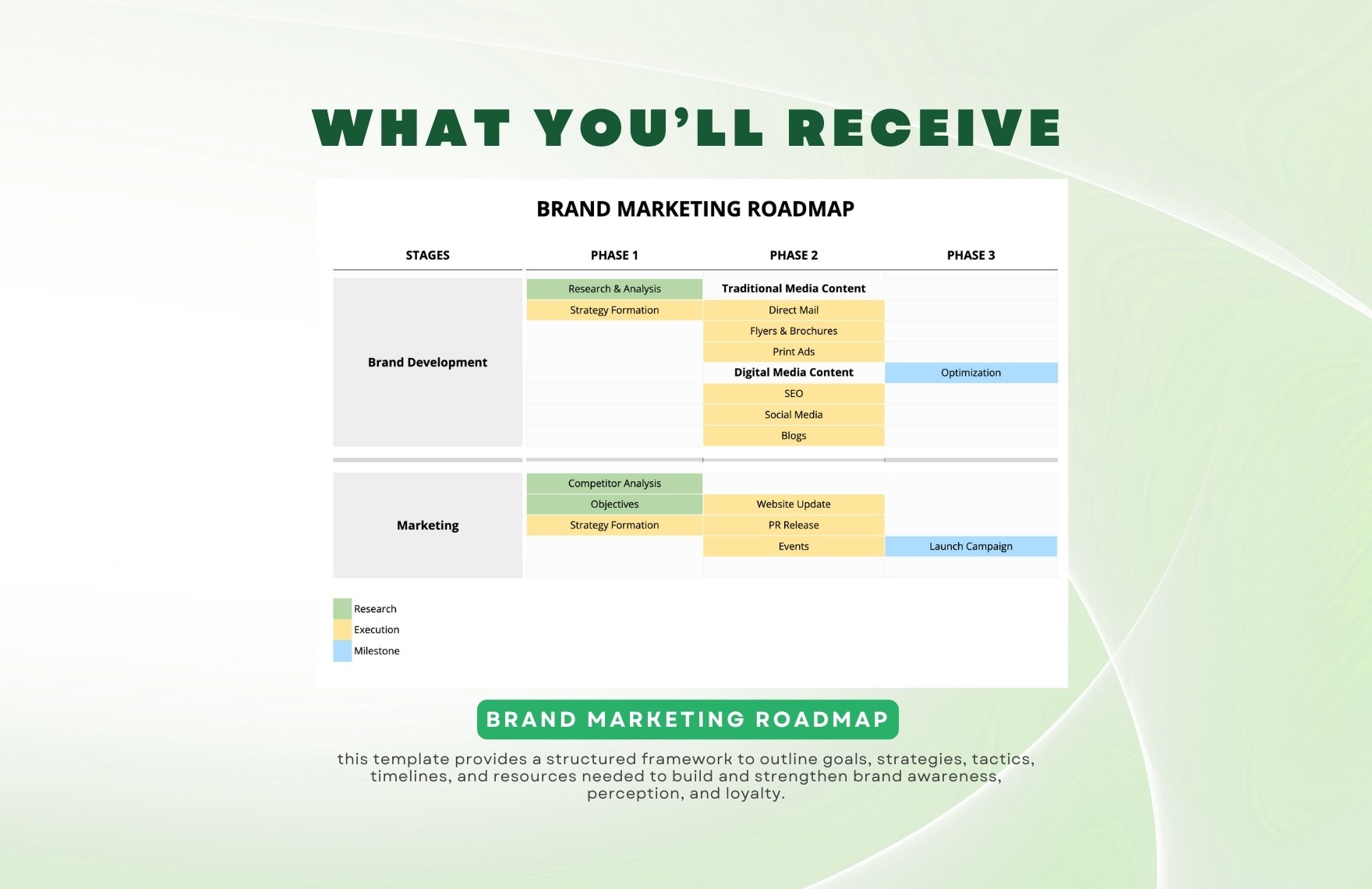 Brand Marketing Roadmap Template