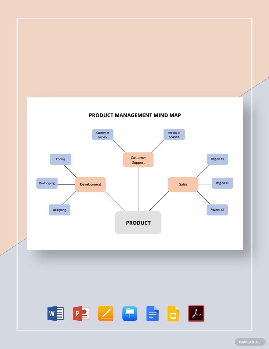 Product Management Mind Map Template