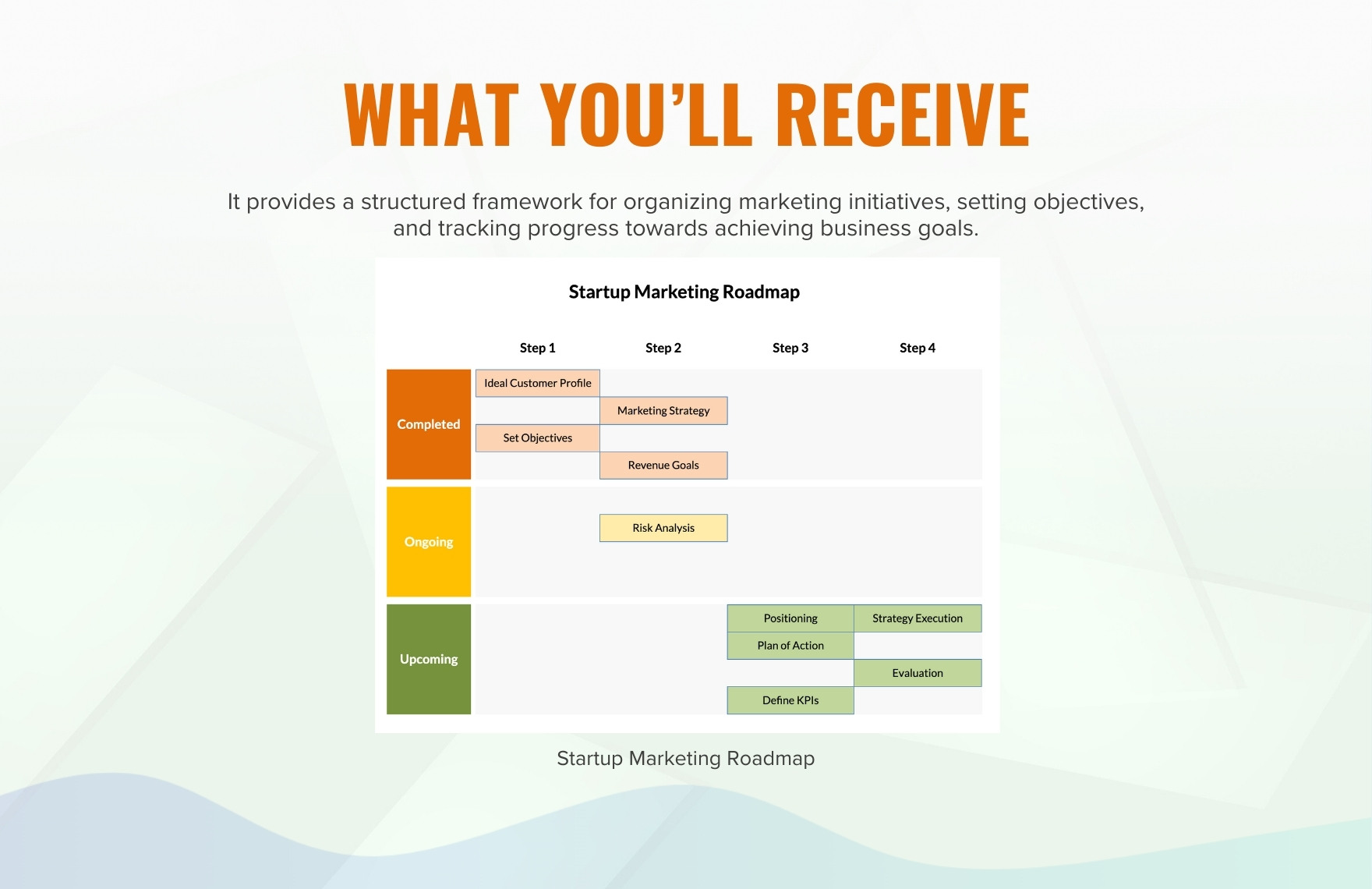 Startup Marketing Roadmap Template