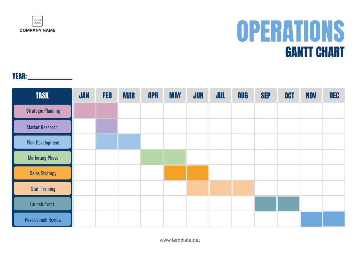 Operations Gantt Chart