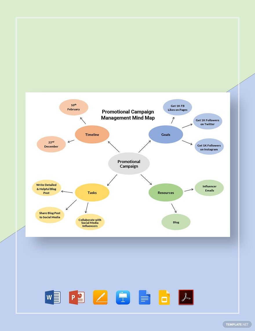 Website Navigation Mind Map Template - Google Docs, Google Slides 