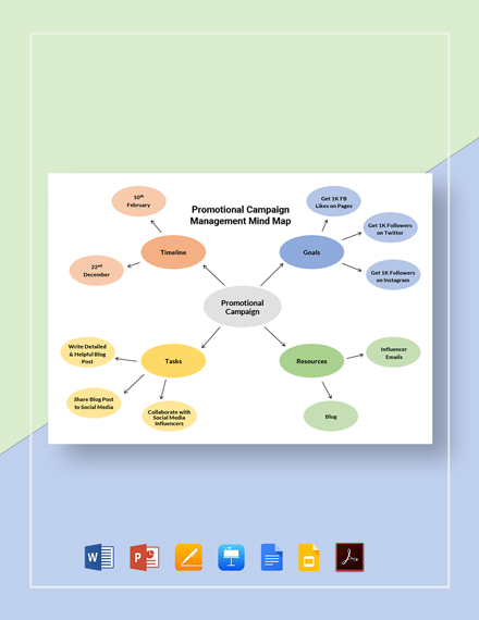Sample Management Mind Map Template - PDF | Word | Apple Pages | Google ...