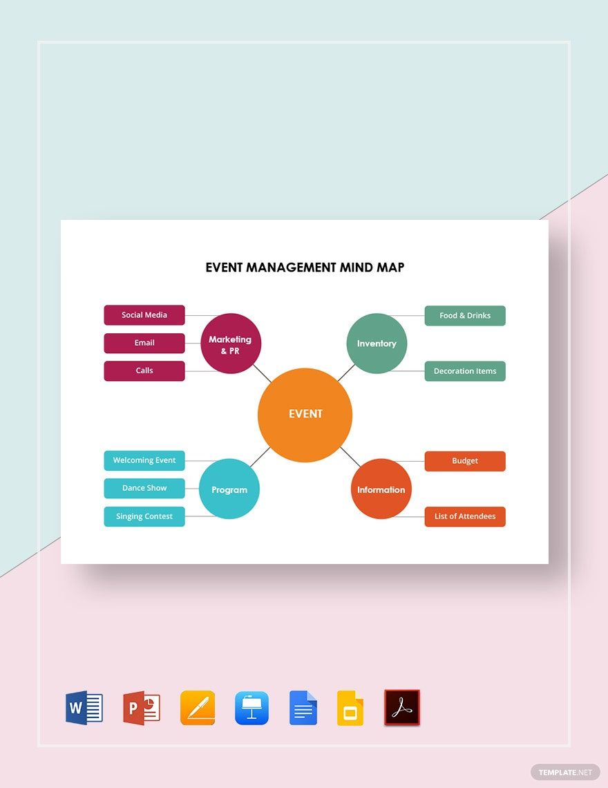 Event Management Mind Map Template