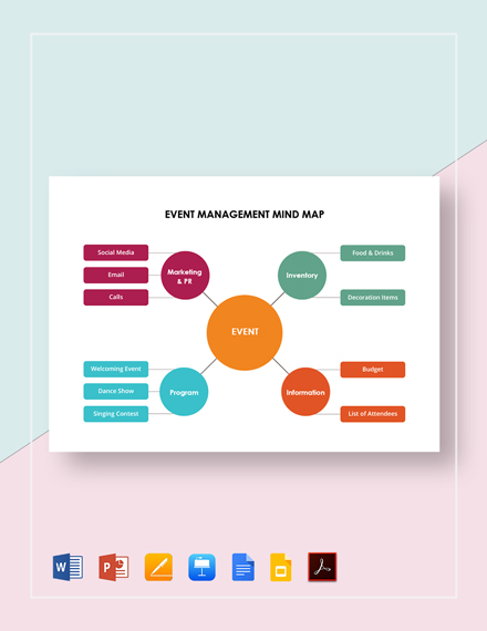 stakeholder mind mapping for mindnode