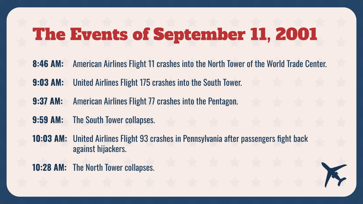 Free Patriot Day Presentation Template to Edit Online