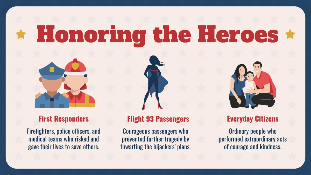 Free Patriot Day Presentation Template to Edit Online