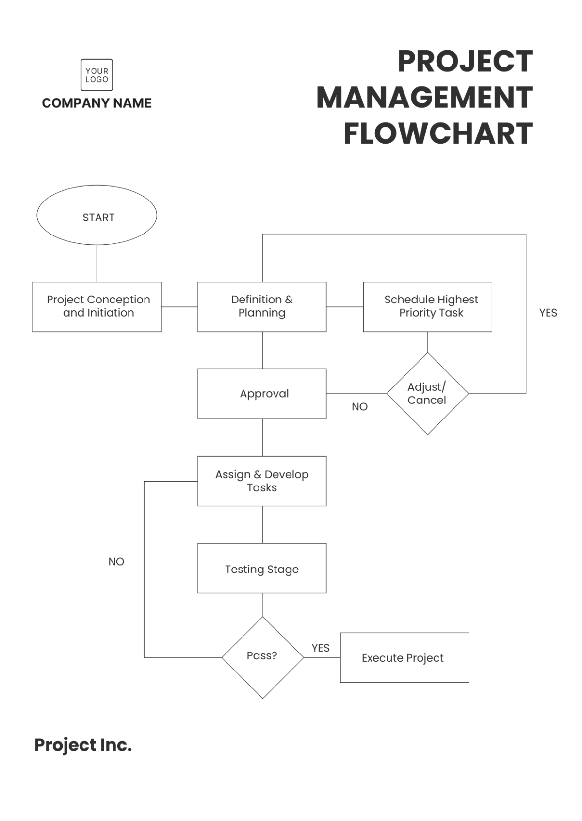 Project Management Flowchart Template - Edit Online & Download