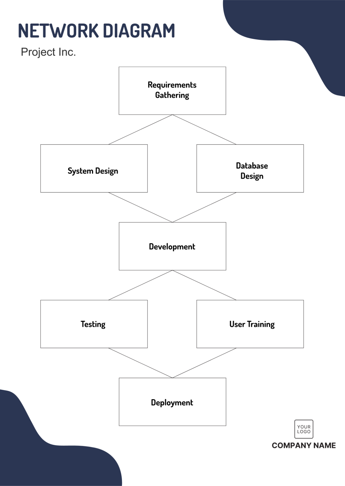 Project Network Diagram