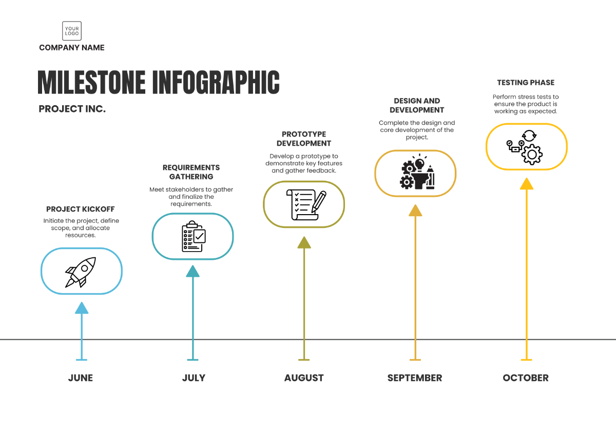 Free Milestone Templates To Edit Online Free Milestone Templates To Edit Online