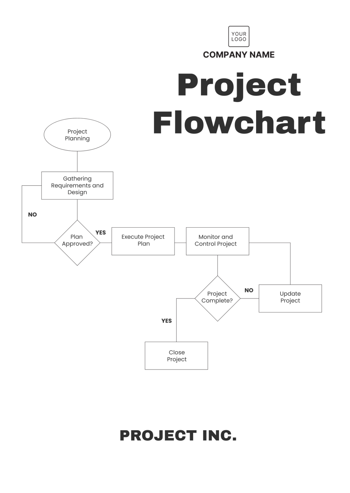 Free Project Flowchart Diagram Template Edit Online Download 