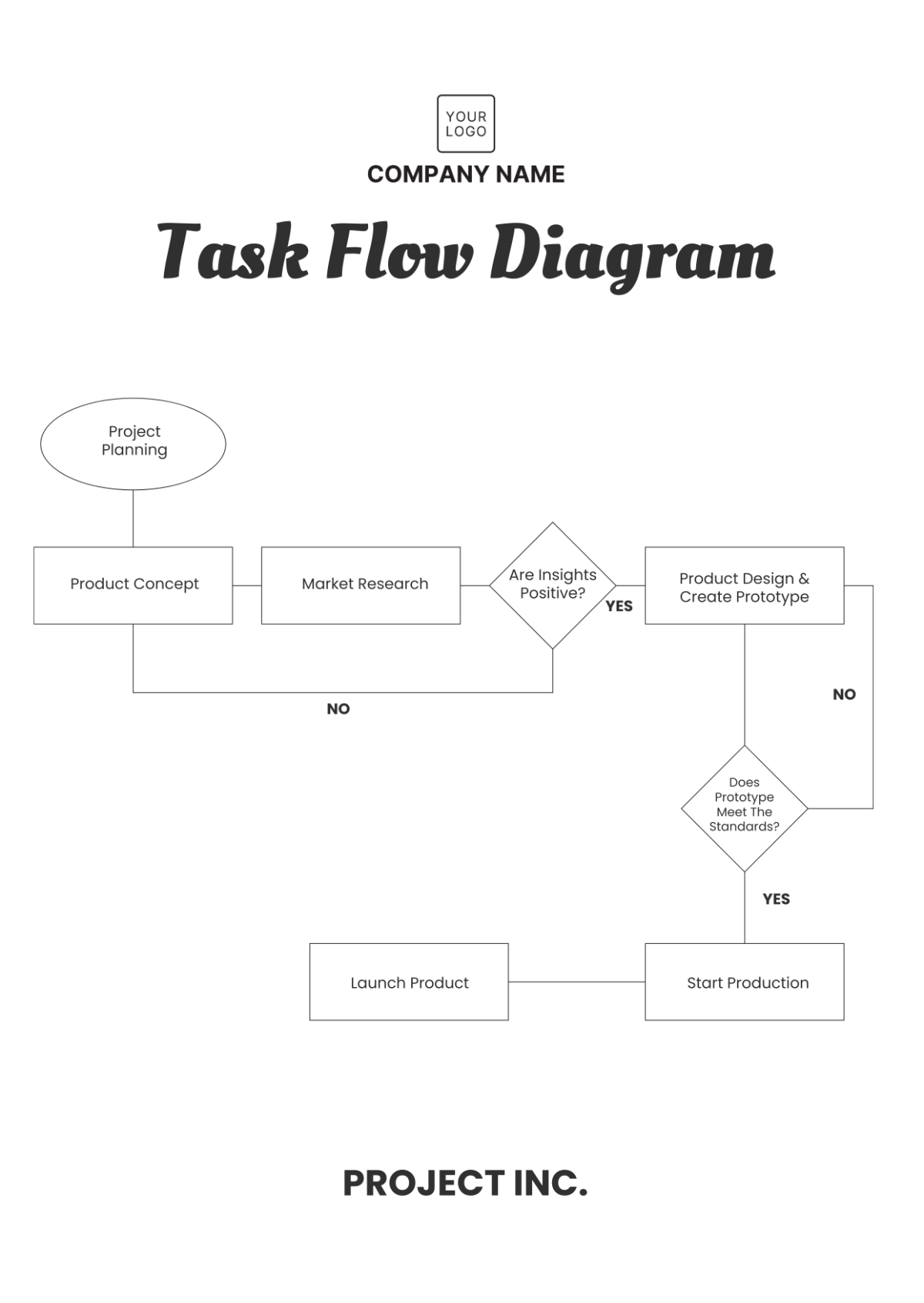 Project Task Flow Diagram