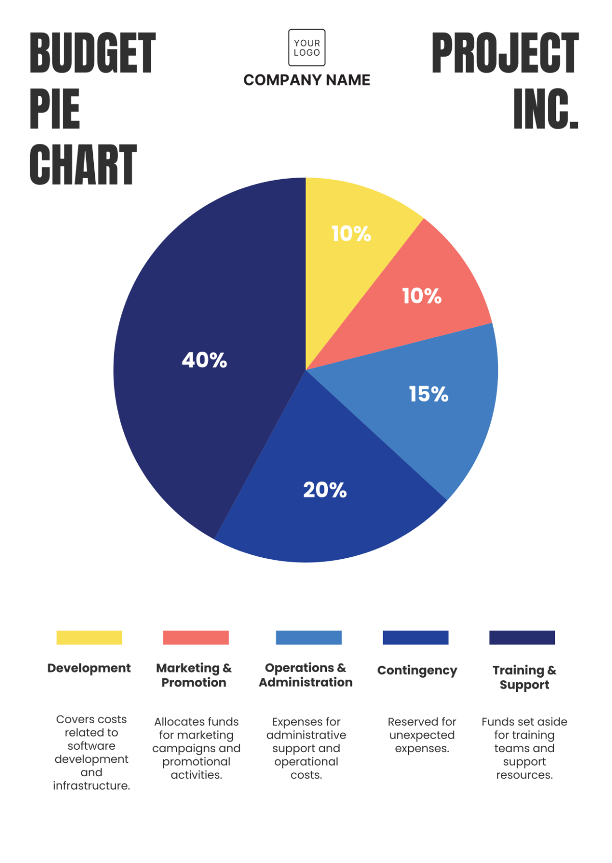 Project Budget Pie Chart Template - Edit Online & Download