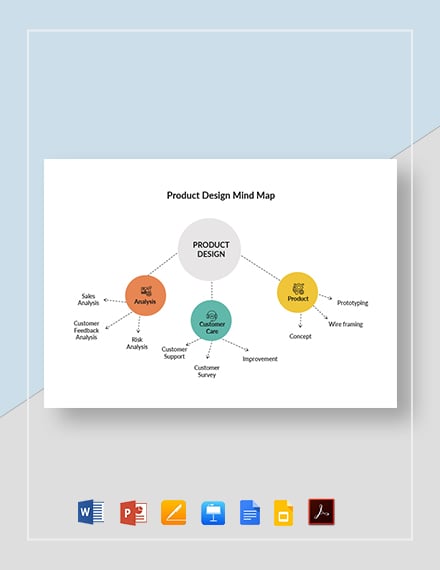 Product Design Mind Map