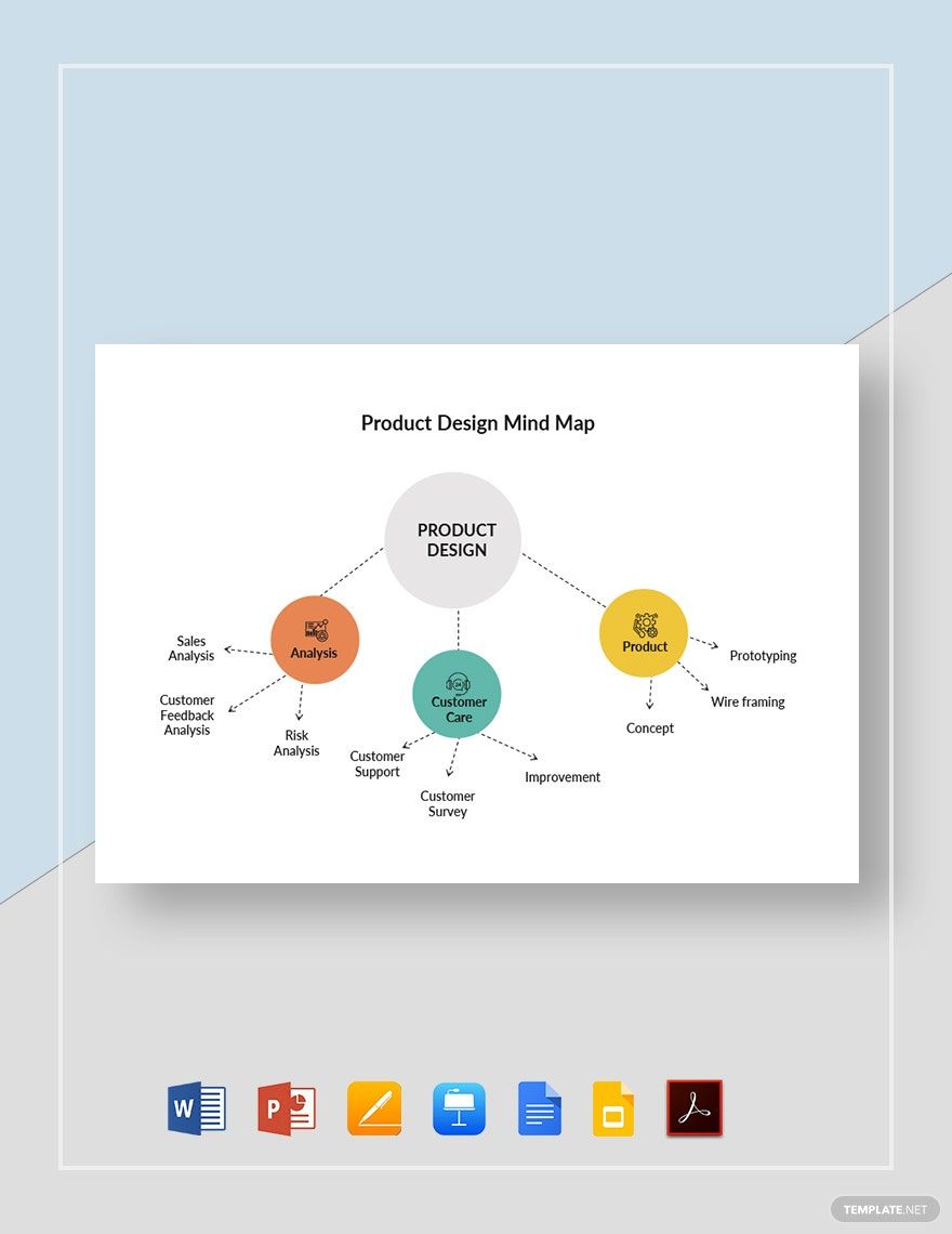 Product Design Mind Map Template in Word, Google Docs, PDF, Apple Pages, PowerPoint, Google Slides, Apple Keynote