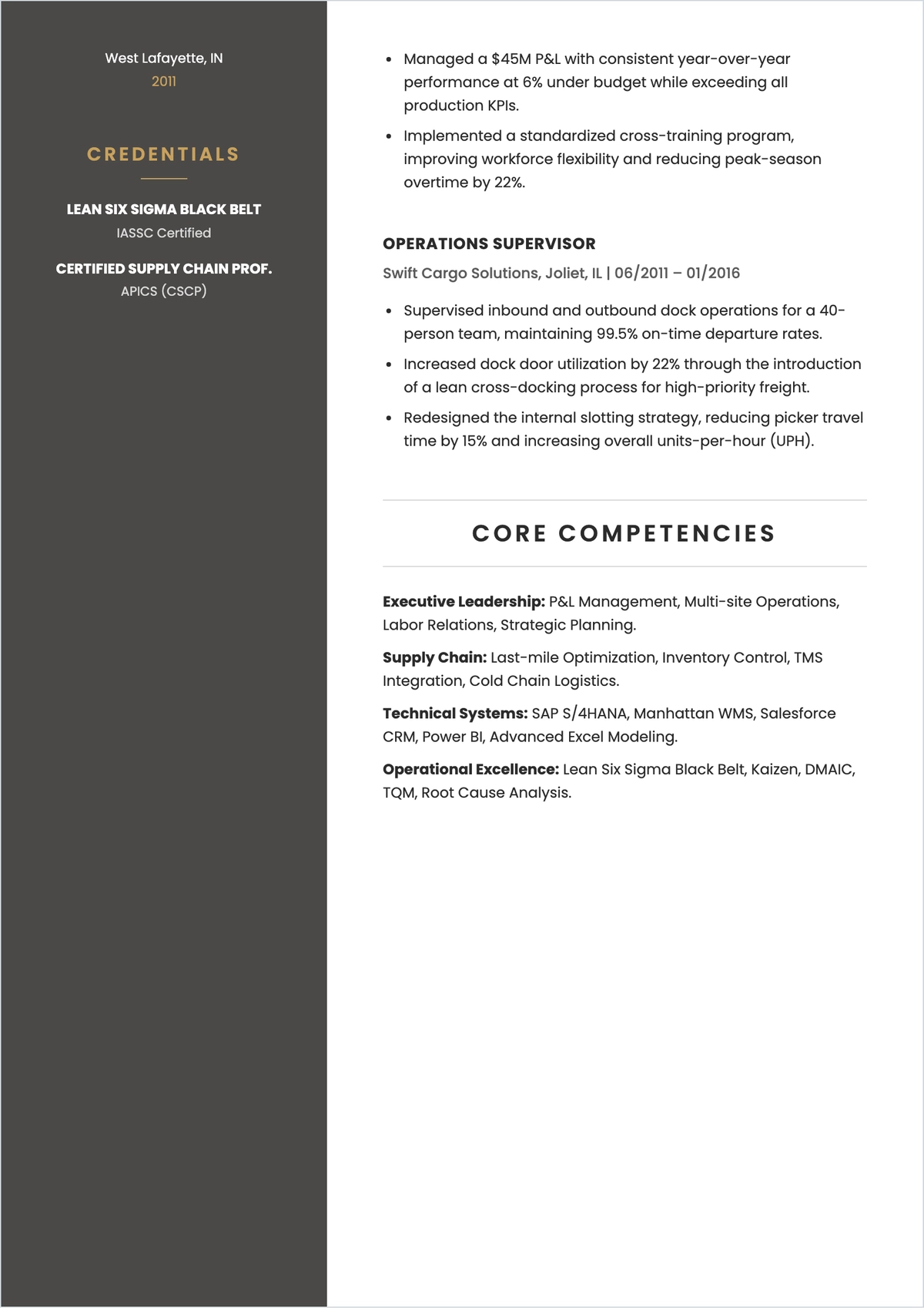 Free Professional ATS Resume Summary Template, AI Resume Builder