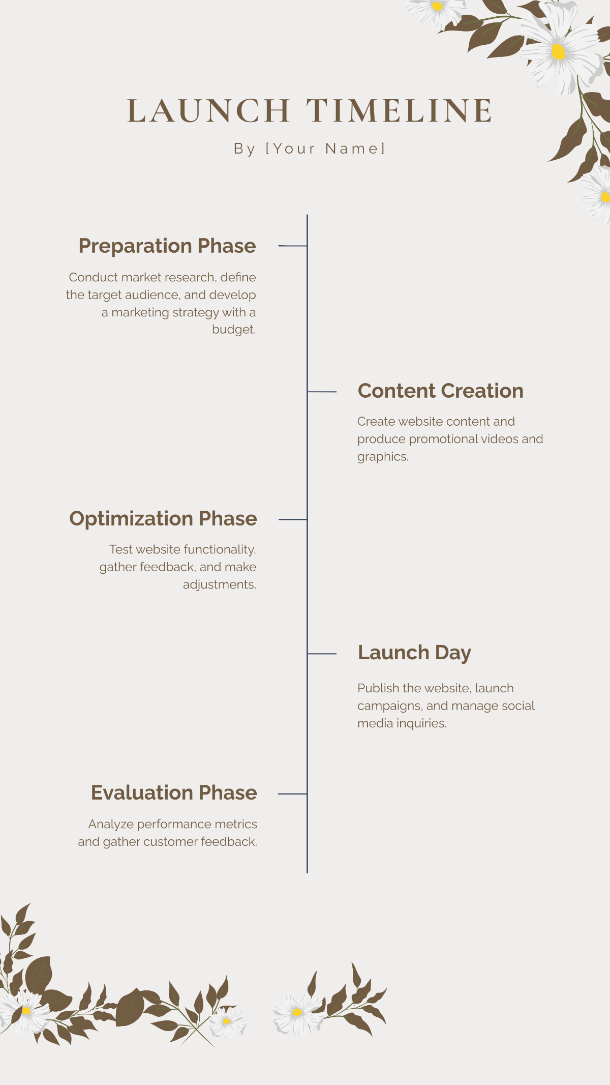 Free Wedding Timeline Planner Template